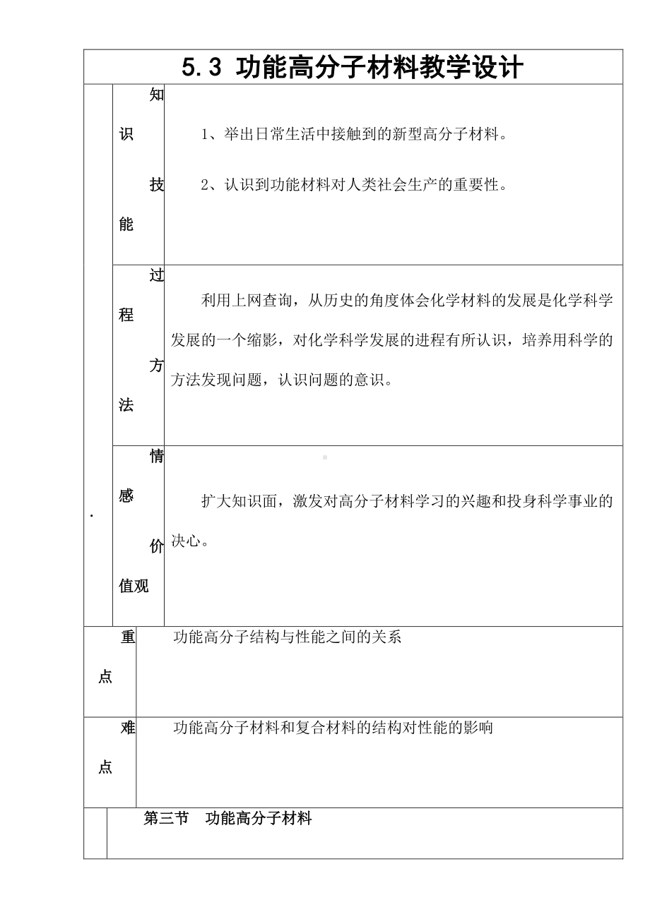 新人教版高中化学选修五 5.3 功能高分子材料第1课时（教案1）.doc_第1页