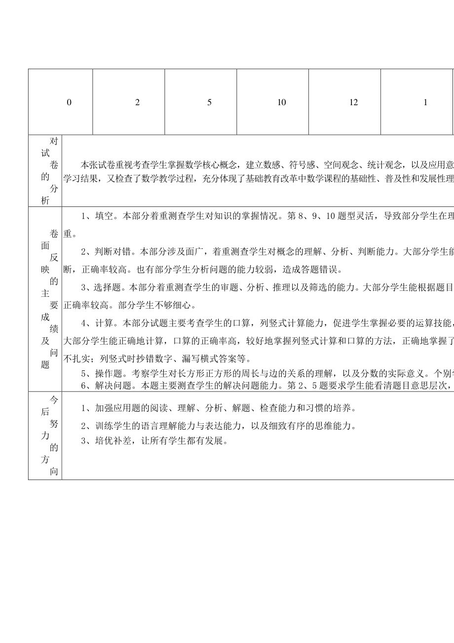 （汉川市XX乡八一中心小学）三（1）数学质量分析.doc_第2页