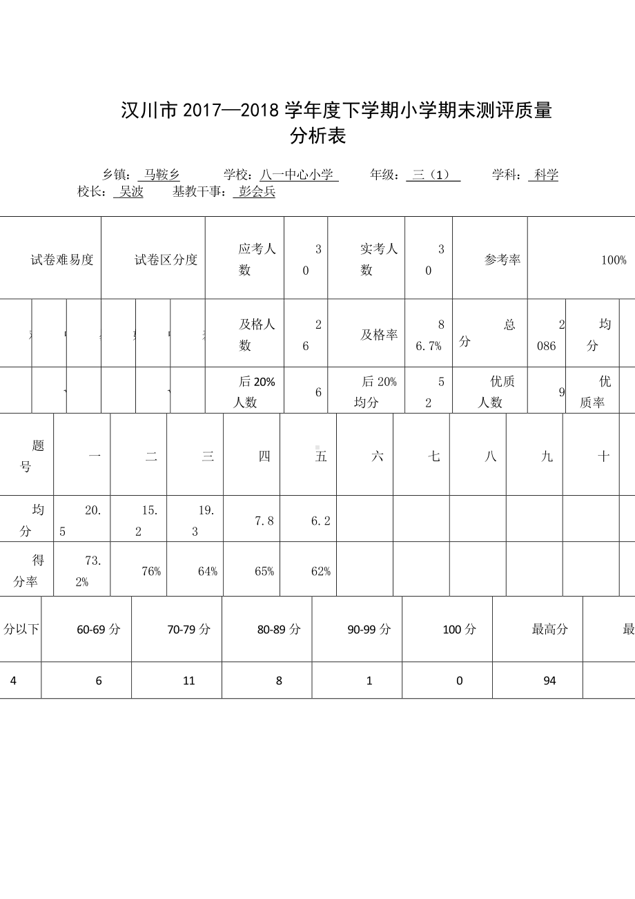 （汉川市XX乡八一中心小学）三年级科学质量分析.doc_第1页