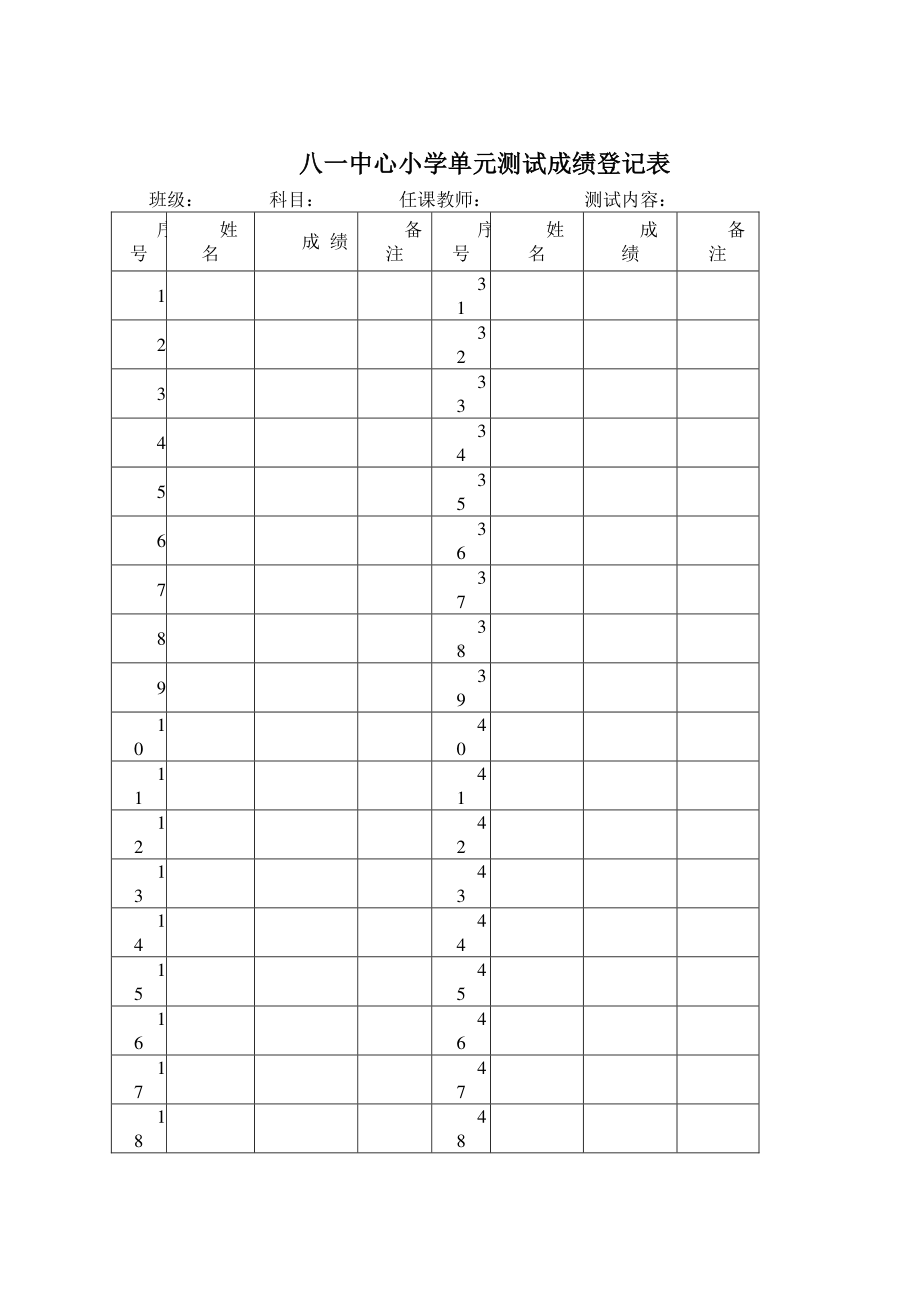 （汉川市XX乡八一中心小学）单元测试登记和质量分析.doc_第1页