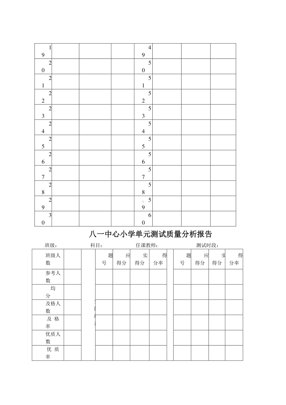 （汉川市XX乡八一中心小学）单元测试登记和质量分析.doc_第2页