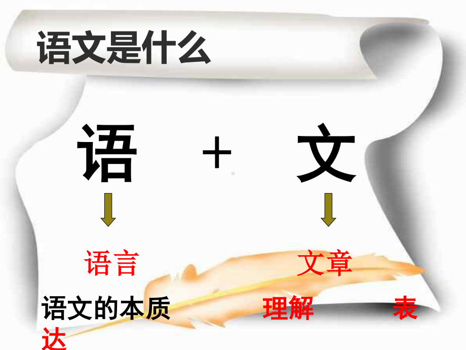 2021届高三语文一轮复习语言文字运用语法专题 一 词性 课件（39张ppt）.pptx_第2页