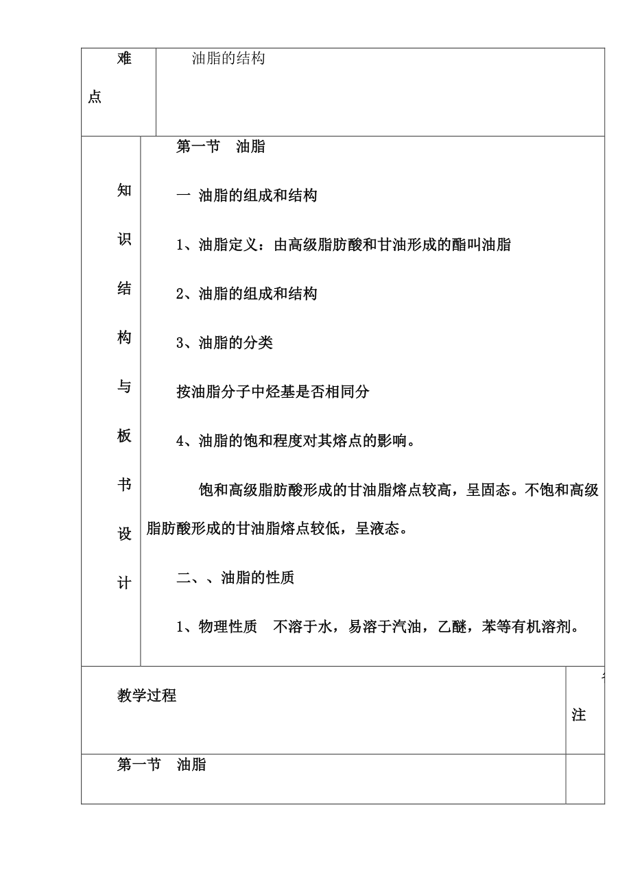 新人教版高中化学选修五 4.1 油脂第1课时（教案1）.doc_第2页