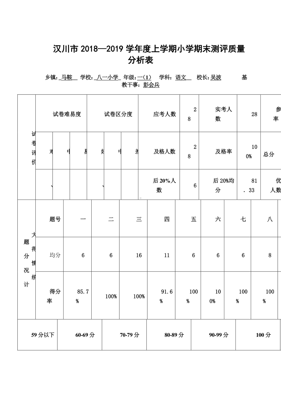 （汉川市XX乡八一中心小学）一（1）班语文质量分析.doc_第1页