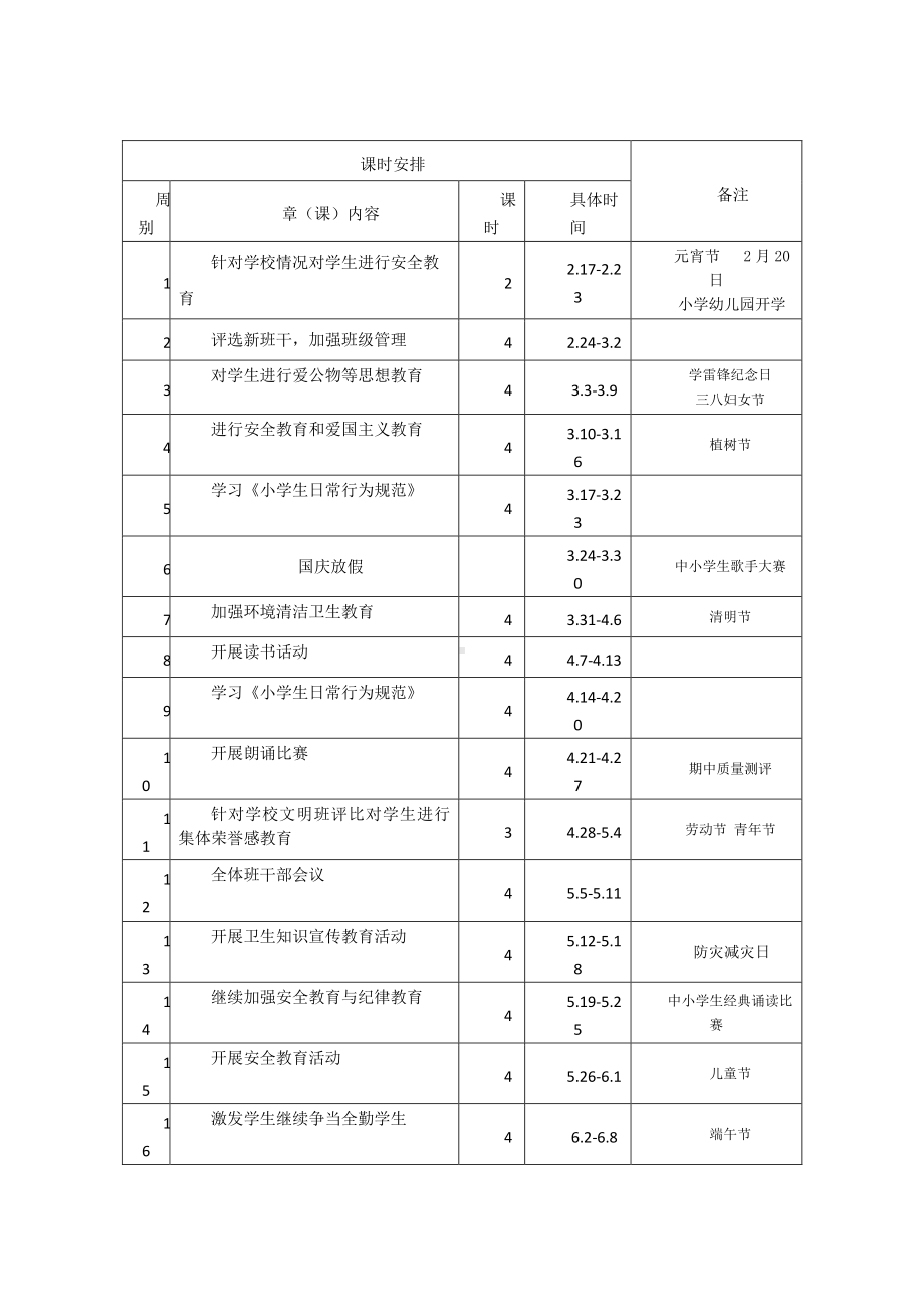 （汉川市XX乡八一中心小学）2019春班会教学计划.docx_第2页