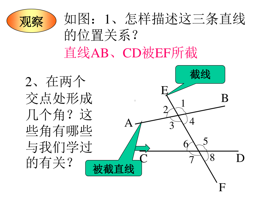 2020-2021学年人教版数学七年级下册5.1.3同位角、内错角、同旁内角-课件(4).ppt_第3页