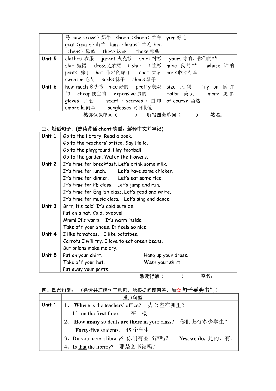 人教版PEP四年级下册英语单词句型汇总复习1.doc_第2页