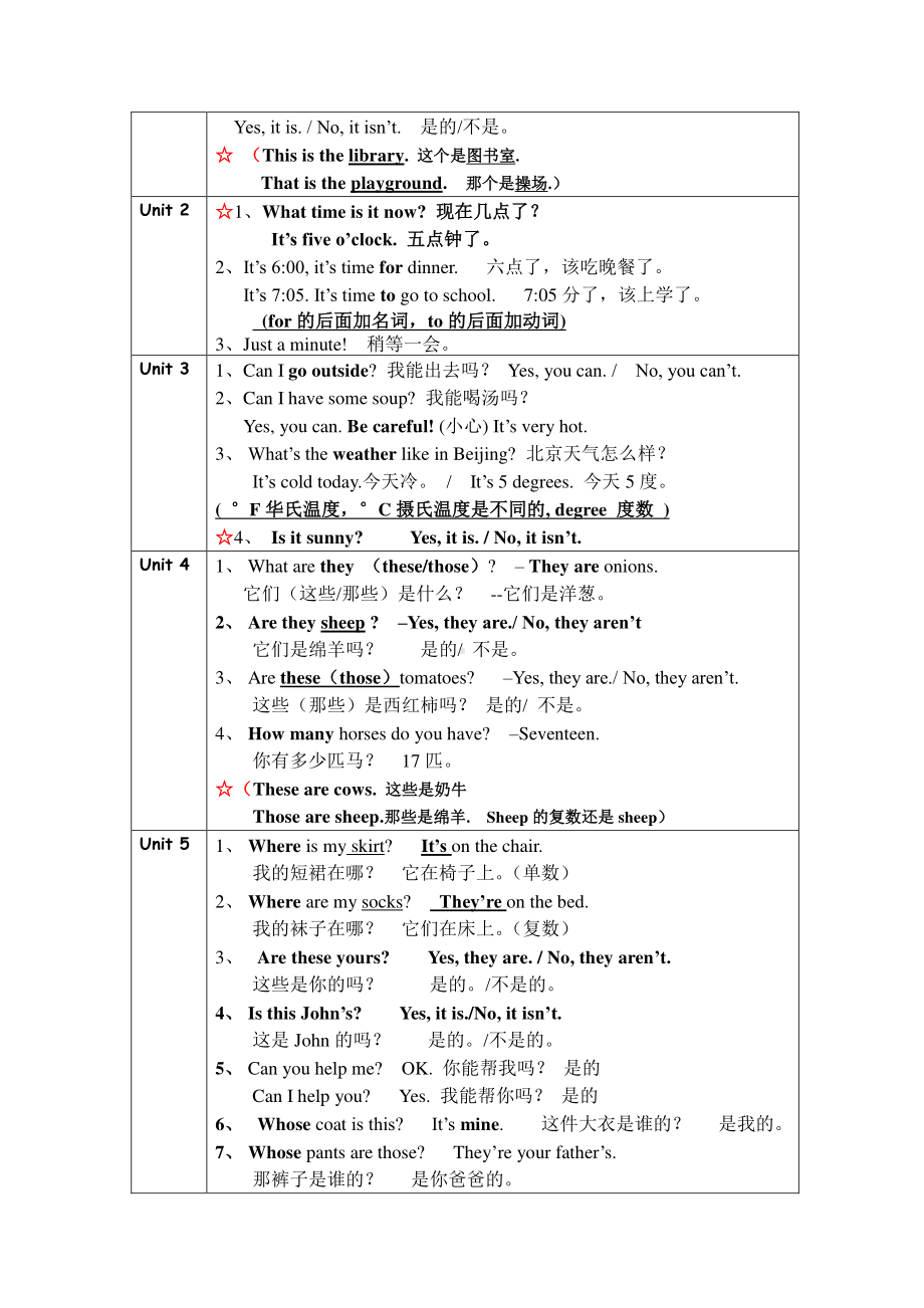 人教版PEP四年级下册英语单词句型汇总复习1.doc_第3页