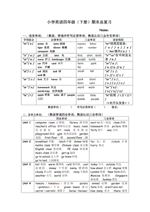 人教版PEP四年级下册英语单词句型汇总复习1.doc