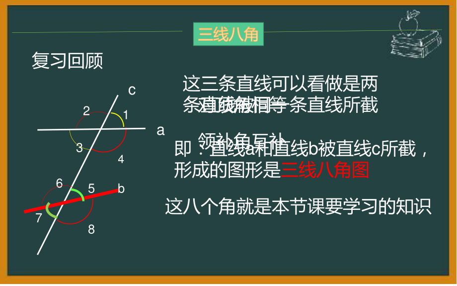 2020-2021学年人教版数学七年级下册5.1.3同位角、内错角、同旁内角-课件(6).pptx_第3页