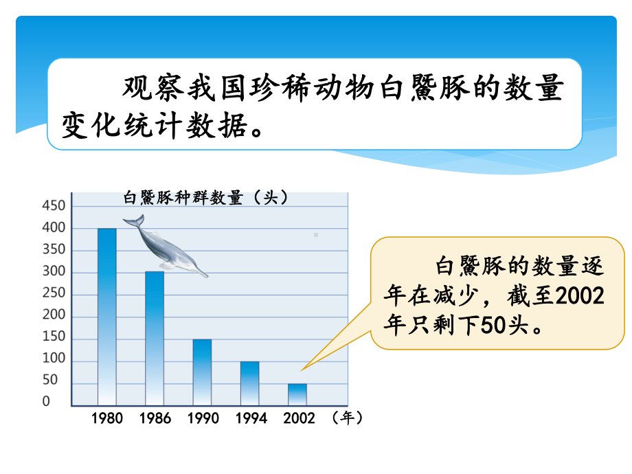 2020新湘科版四年级下册科学3.4 人类对生物的影响 ppt课件.ppt_第2页