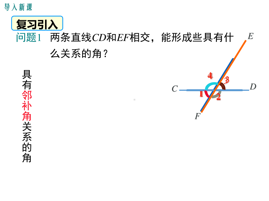 2020-2021学年人教版数学七年级下册5.1.3同位角、内错角、同旁内角-课件(3).ppt_第2页