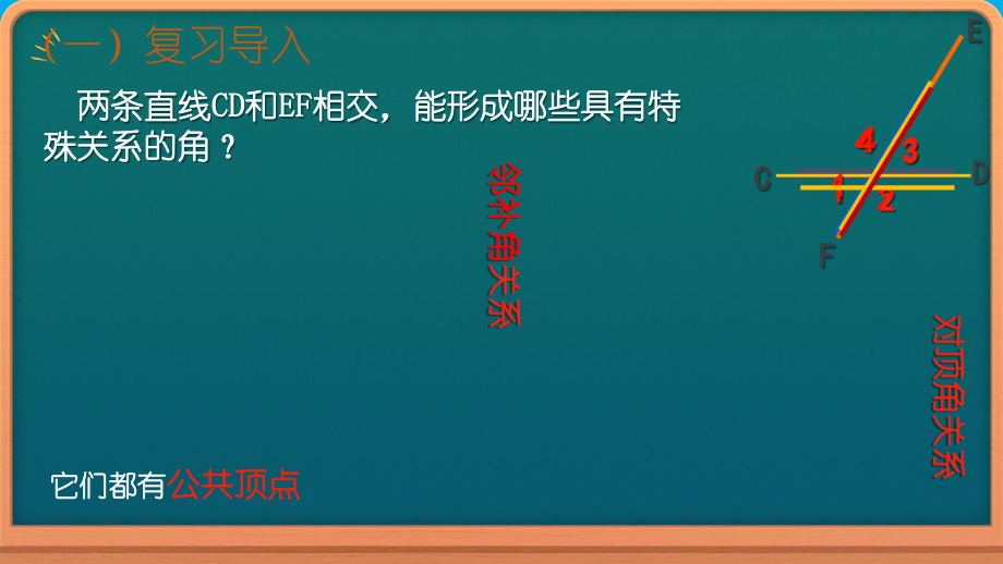 2020-2021学年人教版数学七年级下册5.1.3同位角、内错角、同旁内角-课件(1).ppt_第3页