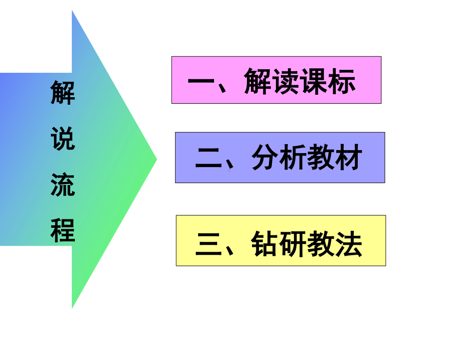 人教版PEP四年级下册英语教材解说ppt课件.ppt_第2页