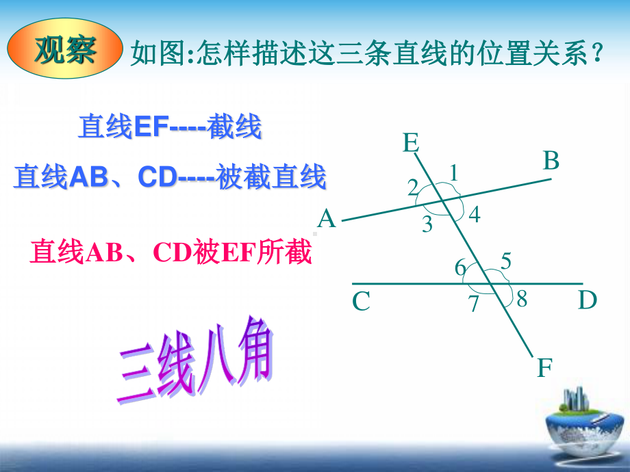 2020-2021学年人教版数学七年级下册5.1.3同位角、内错角、同旁内角-课件(15).pptx_第2页