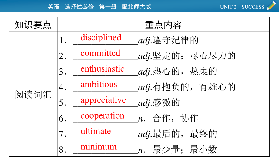 （新教材）2022版北师大英语选择性必修第一册课件：UNIT 2　SUCCESS 单元要点回顾 .pptx_第2页