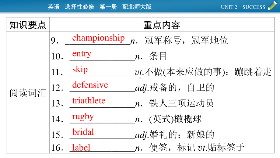 （新教材）2022版北师大英语选择性必修第一册课件：UNIT 2　SUCCESS 单元要点回顾 .pptx_第3页