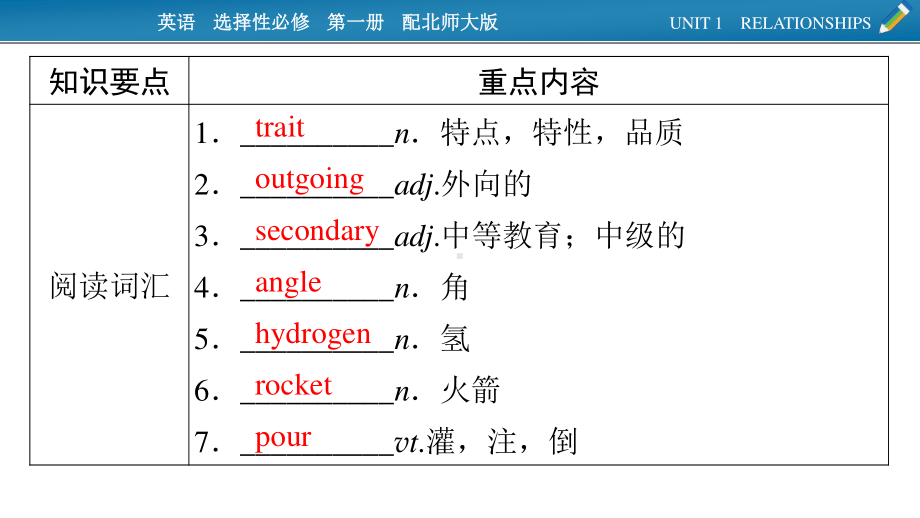 （新教材）2022版北师大英语选择性必修第一册课件：UNIT 1　RELATIONSHIPS 单元要点回顾 .pptx_第2页