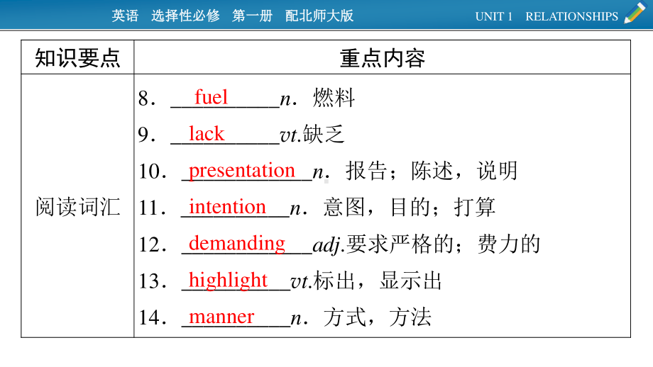 （新教材）2022版北师大英语选择性必修第一册课件：UNIT 1　RELATIONSHIPS 单元要点回顾 .pptx_第3页