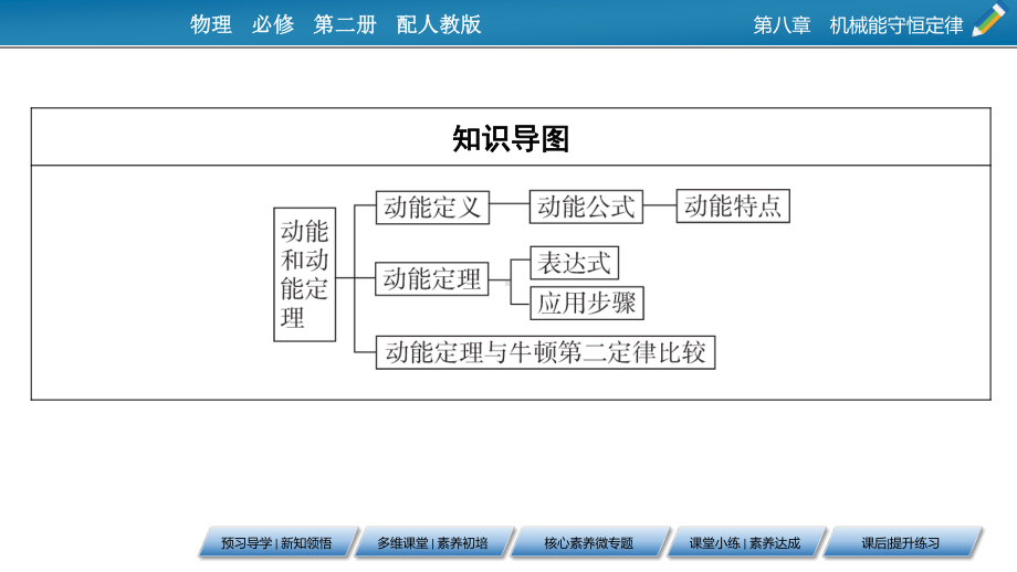 （新教材）2022版人教版物理必修第二册课件：第8章、3 动能和动能定理 .pptx_第3页