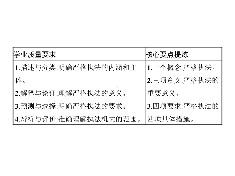 （新教材）2021年高中政治人教必修3课件：第三单元　第九课　第二框　严格执法.pptx_第2页