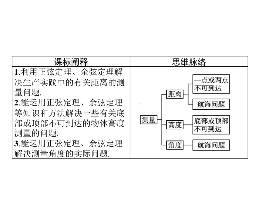 （新教材）2021年高中数学人教B版必修第四册课件：9.2　正弦定理与余弦定理的应用.pptx_第2页