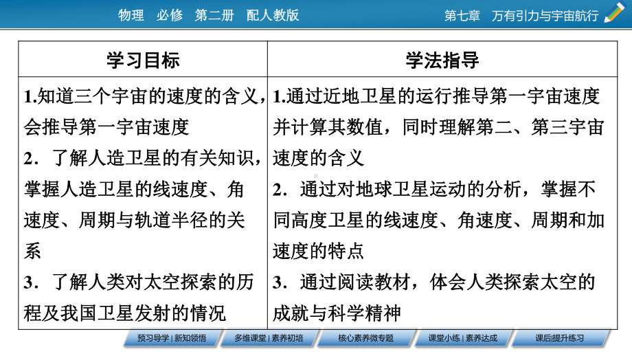 （新教材）2022版人教版物理必修第二册课件：第7章、4 宇宙航行 .pptx_第2页