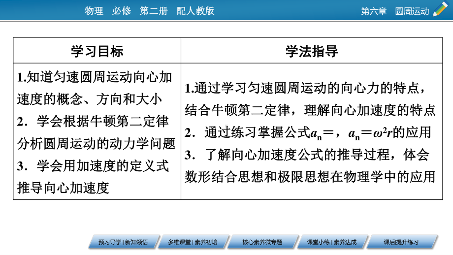 （新教材）2022版人教版物理必修第二册课件：第6章、3 向心加速度 .pptx_第2页