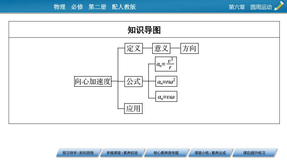 （新教材）2022版人教版物理必修第二册课件：第6章、3 向心加速度 .pptx_第3页