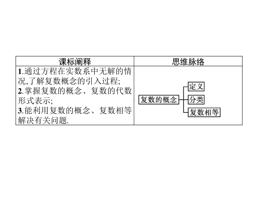 （新教材）2021年高中数学人教B版必修第四册课件：10.1.1　复数的概念.pptx_第2页