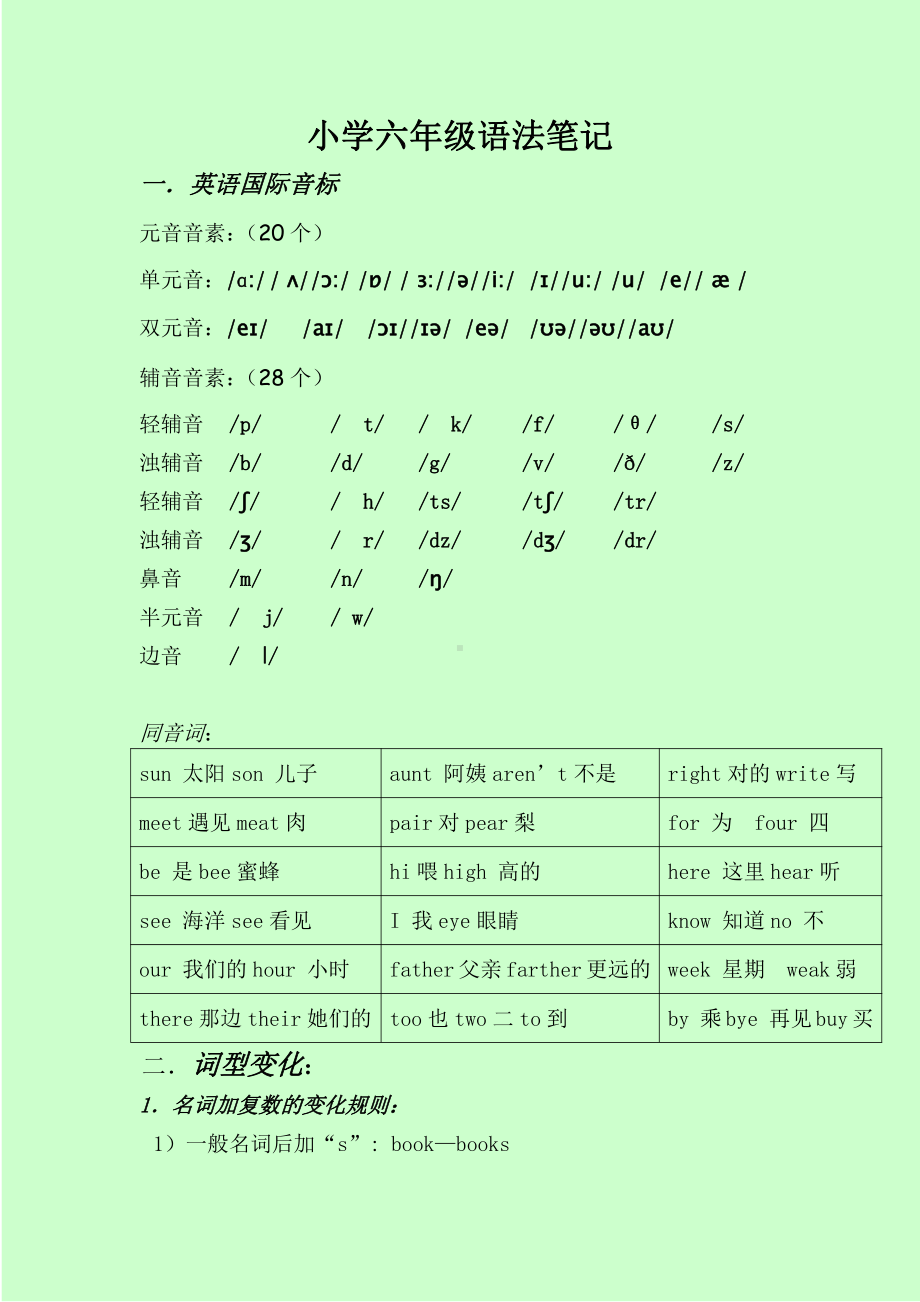 六年级英语笔记.pdf_第1页