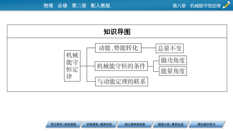 （新教材）2022版人教版物理必修第二册课件：第8章、4 机械能守恒定律 .pptx_第3页