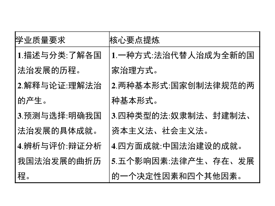 （新教材）2021年高中政治人教必修3课件：第三单元　第七课　第一框　我国法治建设的历程.pptx_第2页