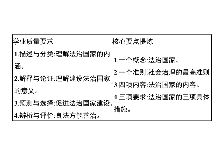 （新教材）2021年高中政治人教必修3课件：第三单元　第八课　第一框　法治国家.pptx_第2页