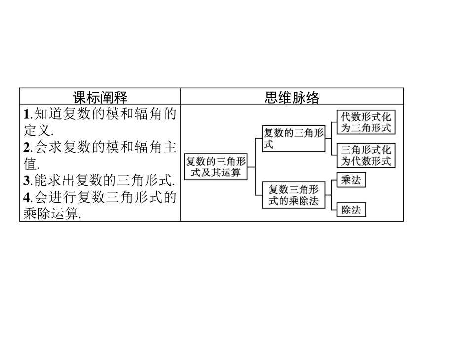 （新教材）2021年高中数学人教B版必修第四册课件：10.3　复数的三角形式及其运算.pptx_第2页