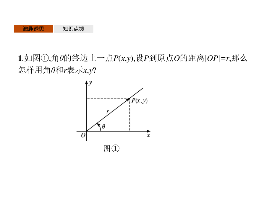 （新教材）2021年高中数学人教B版必修第四册课件：10.3　复数的三角形式及其运算.pptx_第3页