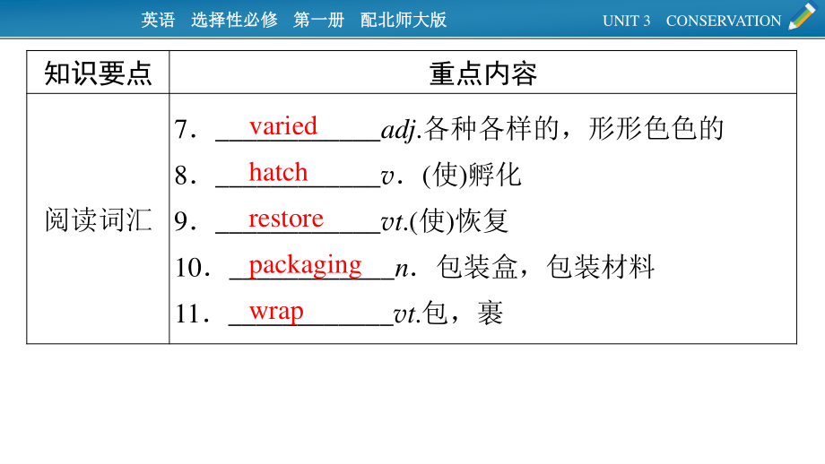 （新教材）2022版北师大英语选择性必修第一册课件：UNIT 3　CONSERVATION 单元要点回顾 .pptx_第3页