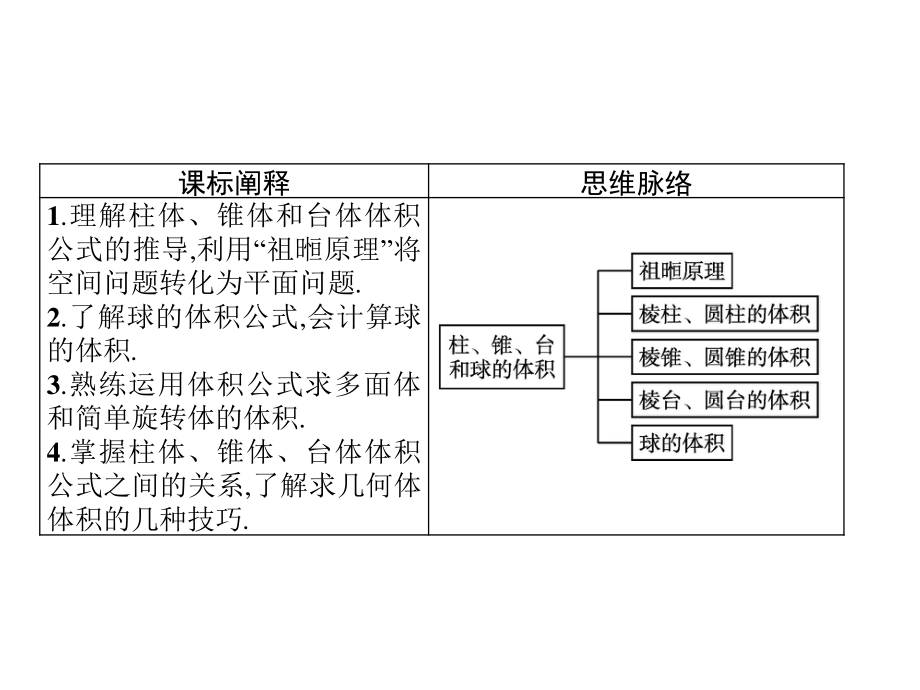 （新教材）2021年高中数学人教B版必修第四册课件：11.1.6　祖暅原理与几何体的体积.pptx_第2页