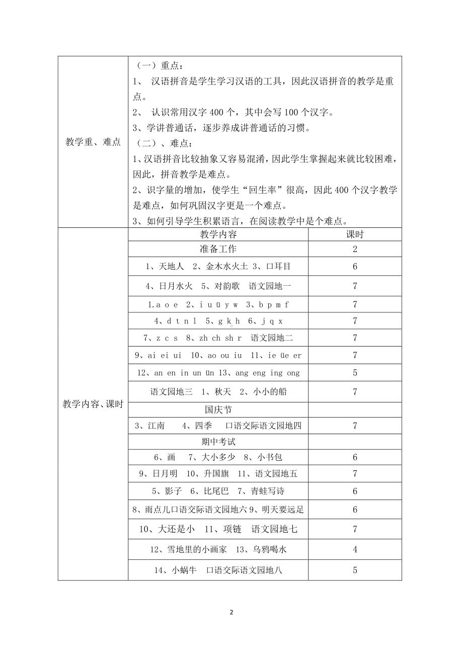 部编人教版一年级语文上册优秀教学设计（253页）.docx_第2页