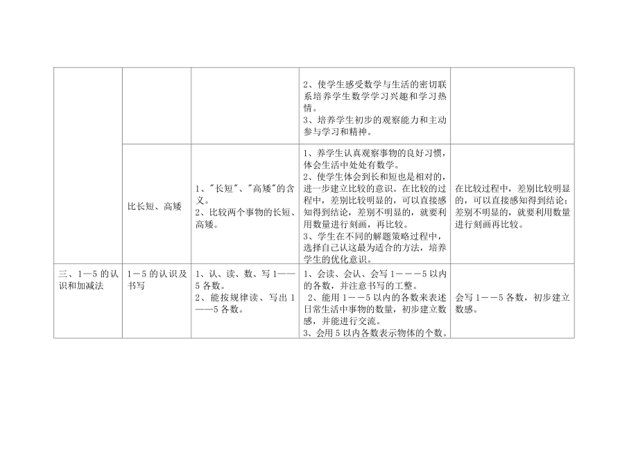 人教版小学数学 全部知识点.doc_第2页