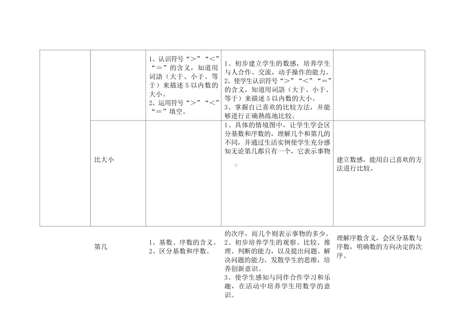 人教版小学数学 全部知识点.doc_第3页