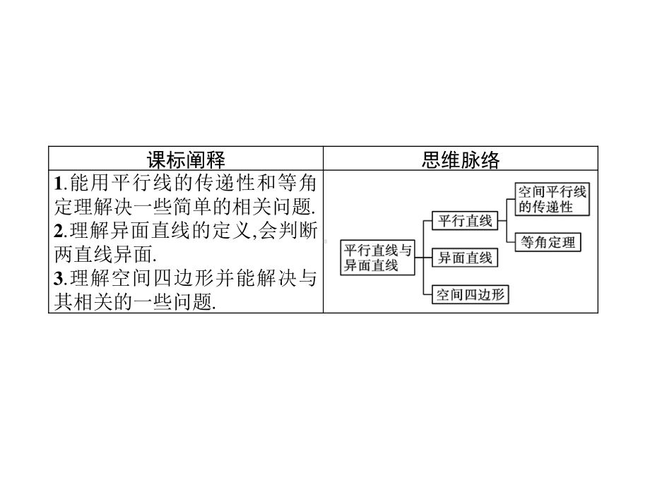 （新教材）2021年高中数学人教B版必修第四册课件：11.3.1　平行直线与异面直线.pptx_第2页