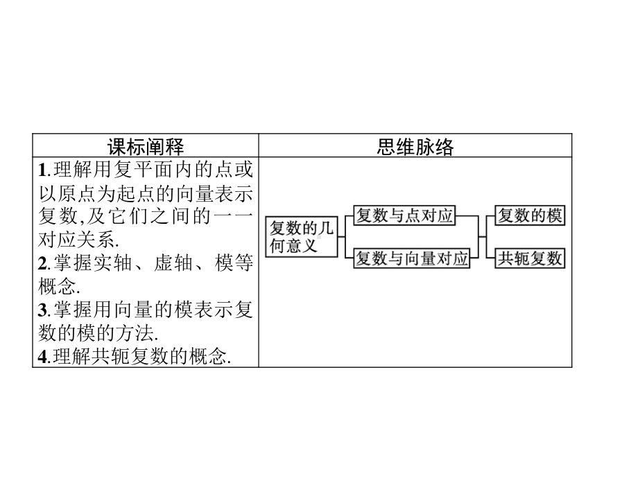 （新教材）2021年高中数学人教B版必修第四册课件：10.1.2　复数的几何意义.pptx_第2页