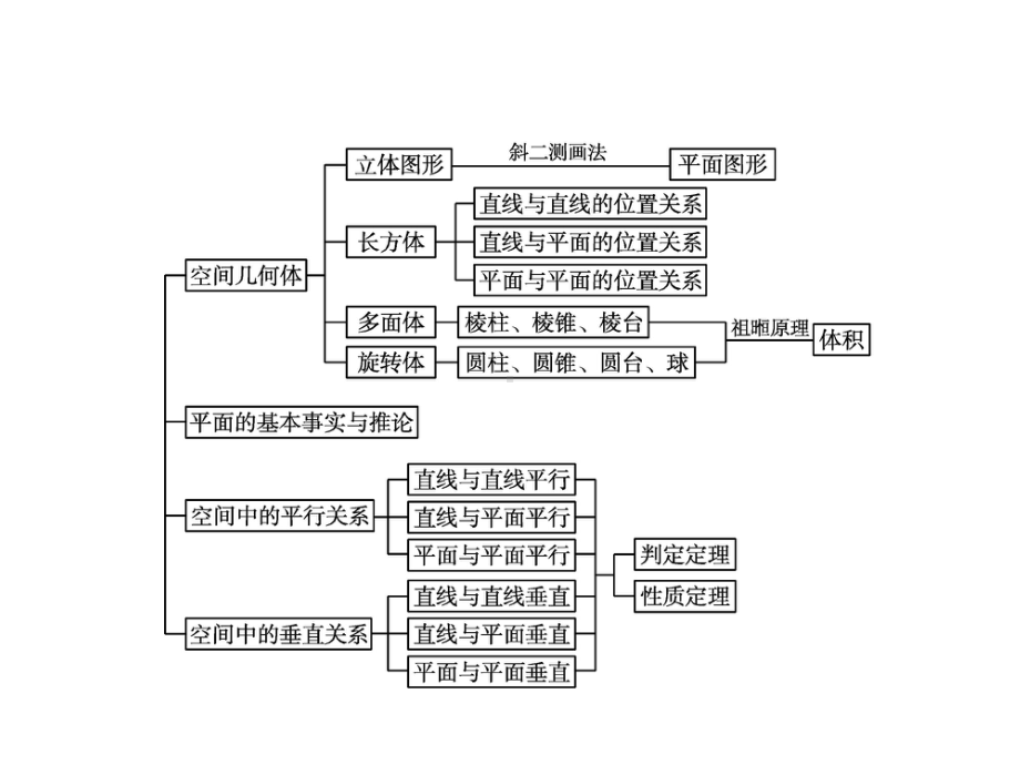 （新教材）2021年高中数学人教B版必修第四册课件：第十一章　章末整合.pptx_第2页