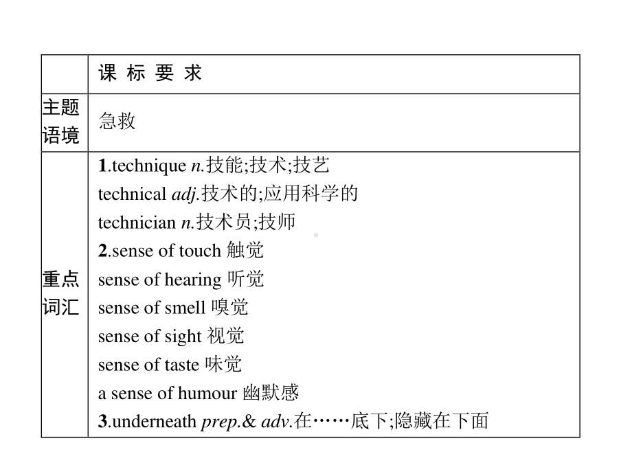 2021新版人教版选修二英语Unit 5　单元重点小结 ppt课件.pptx_第2页