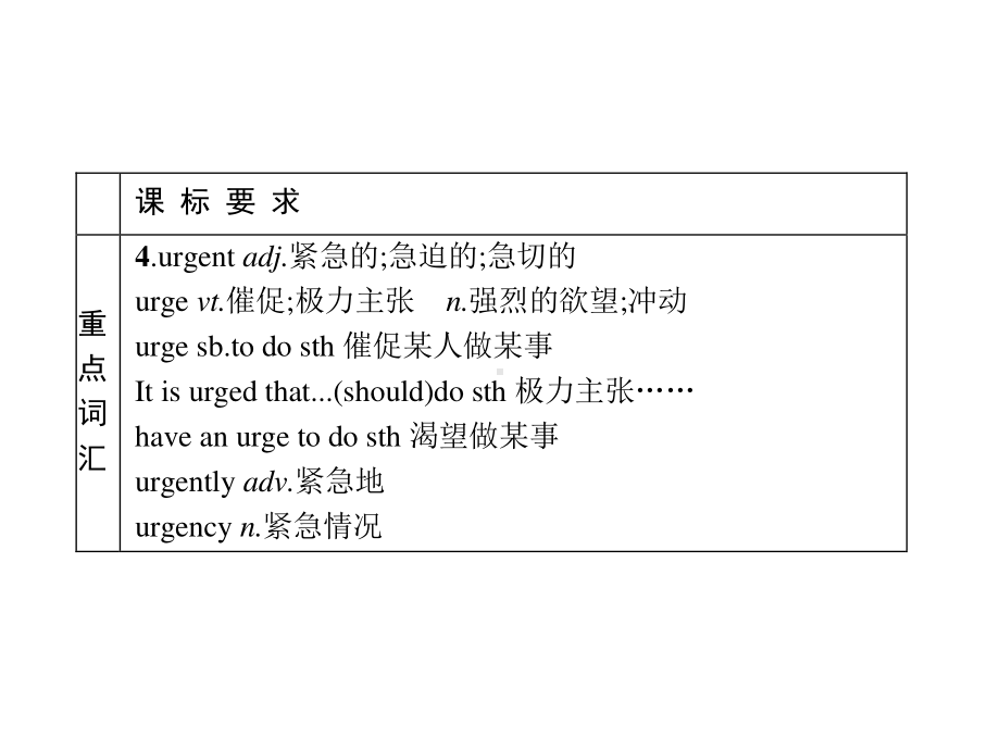 2021新版人教版选修二英语Unit 5　单元重点小结 ppt课件.pptx_第3页