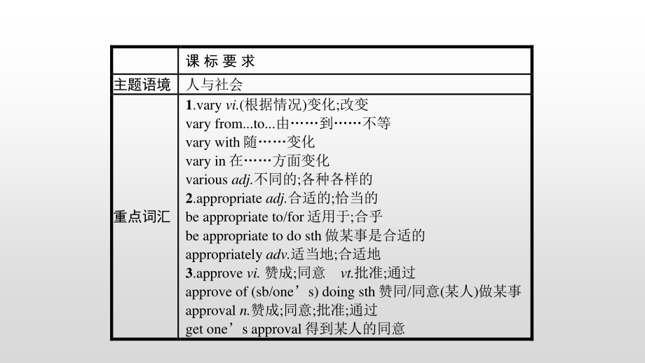 2021新版人教版选修一英语Unit 4　单元重点小结 ppt课件.pptx_第2页