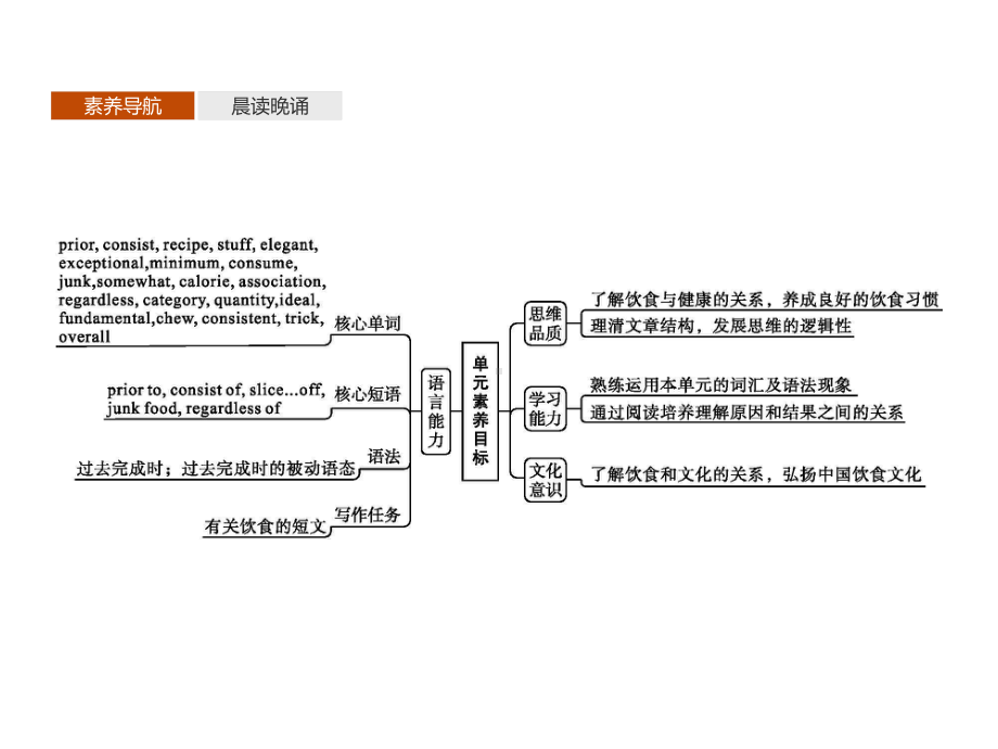 2021新版人教版选修二英语Unit 3　Section A　Reading and Thinking ppt课件.pptx_第2页