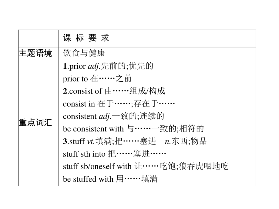 2021新版人教版选修二英语Unit 3　单元重点小结 ppt课件.pptx_第2页