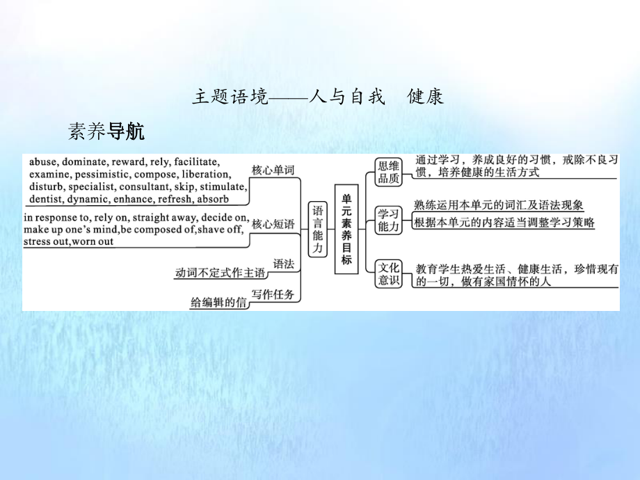 2021新版人教版选修三英语Unit 2 Healthy Life style Section A Reading and Thinking ppt课件.pptx_第2页